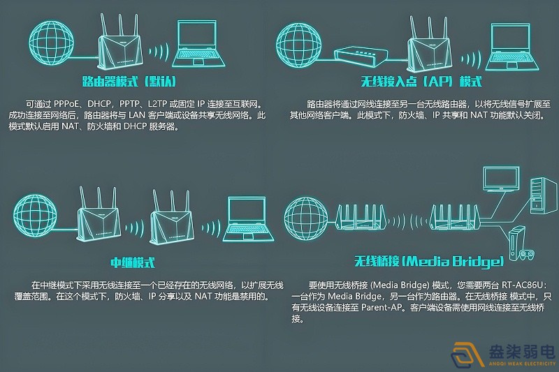 工廠如何做到WiFi全覆蓋？