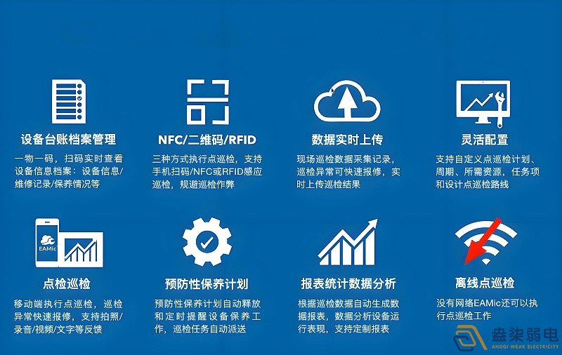 智能巡檢系統：替代人工，杜絕代打卡與漏檢